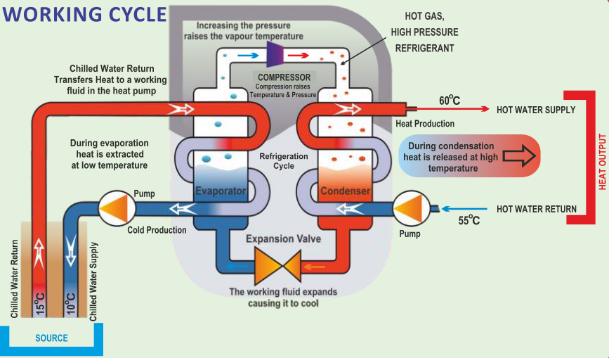 Exergy Heating Solutions